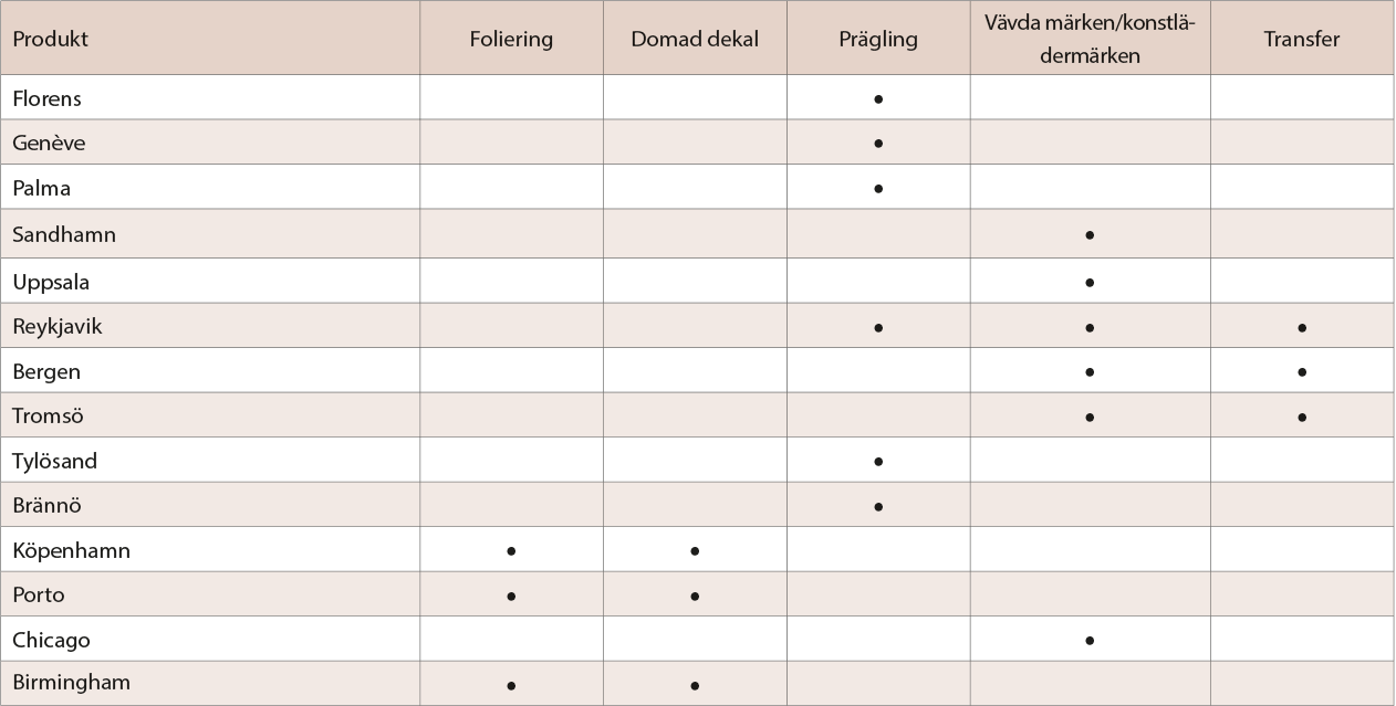 tabell_produkter