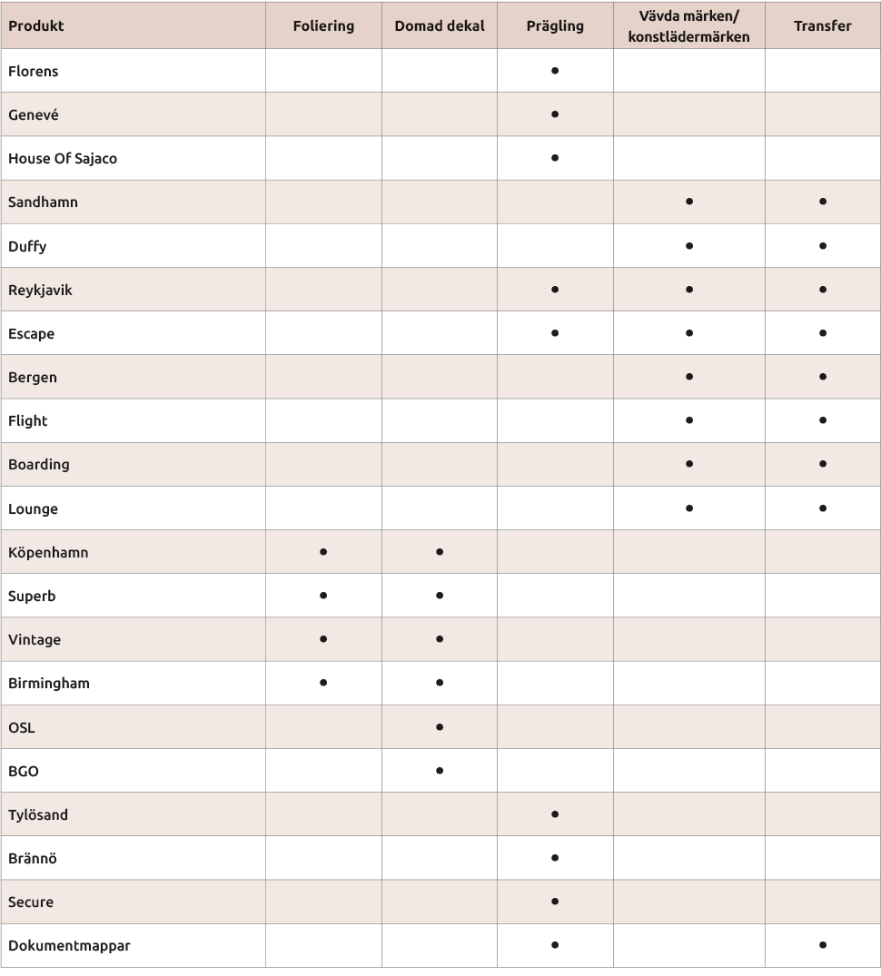 Tabell_profilering